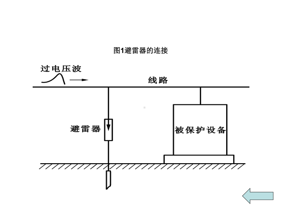 避雷器结构及原理资料课件.ppt_第3页