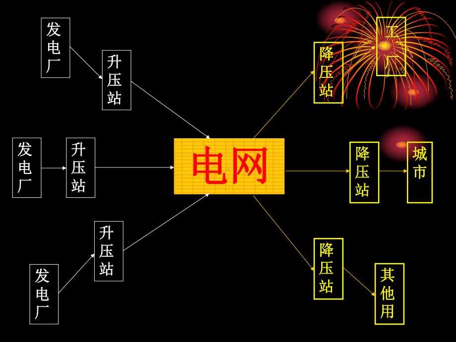 电气施工培训讲义课件.ppt_第3页