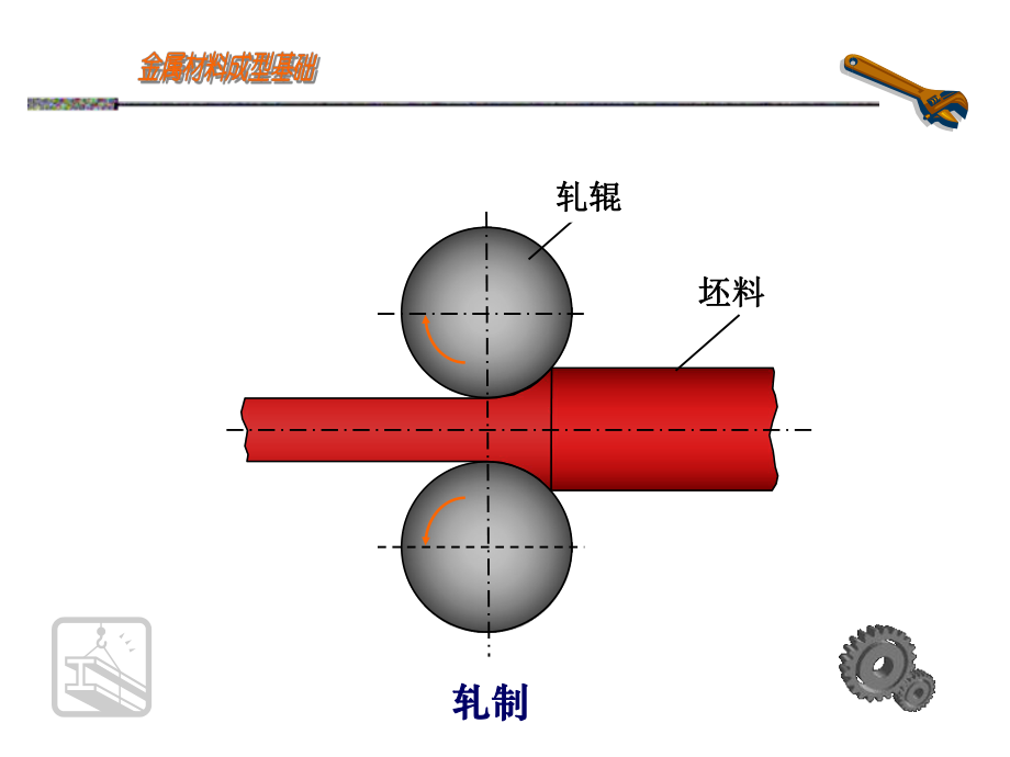 金属材料成型-压力加工详解课件.ppt_第2页