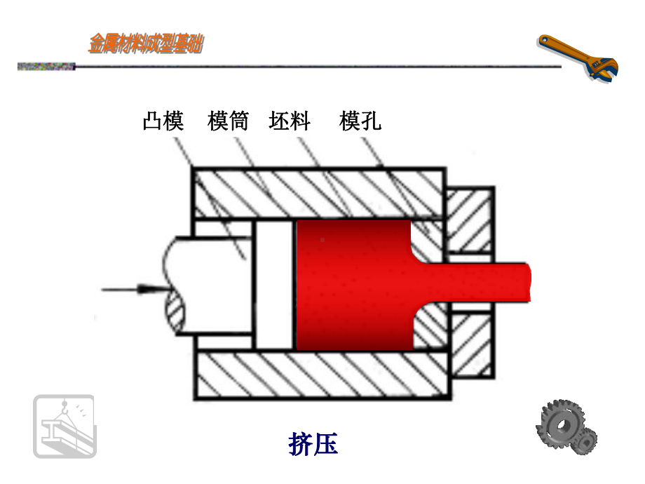 金属材料成型-压力加工详解课件.ppt_第3页