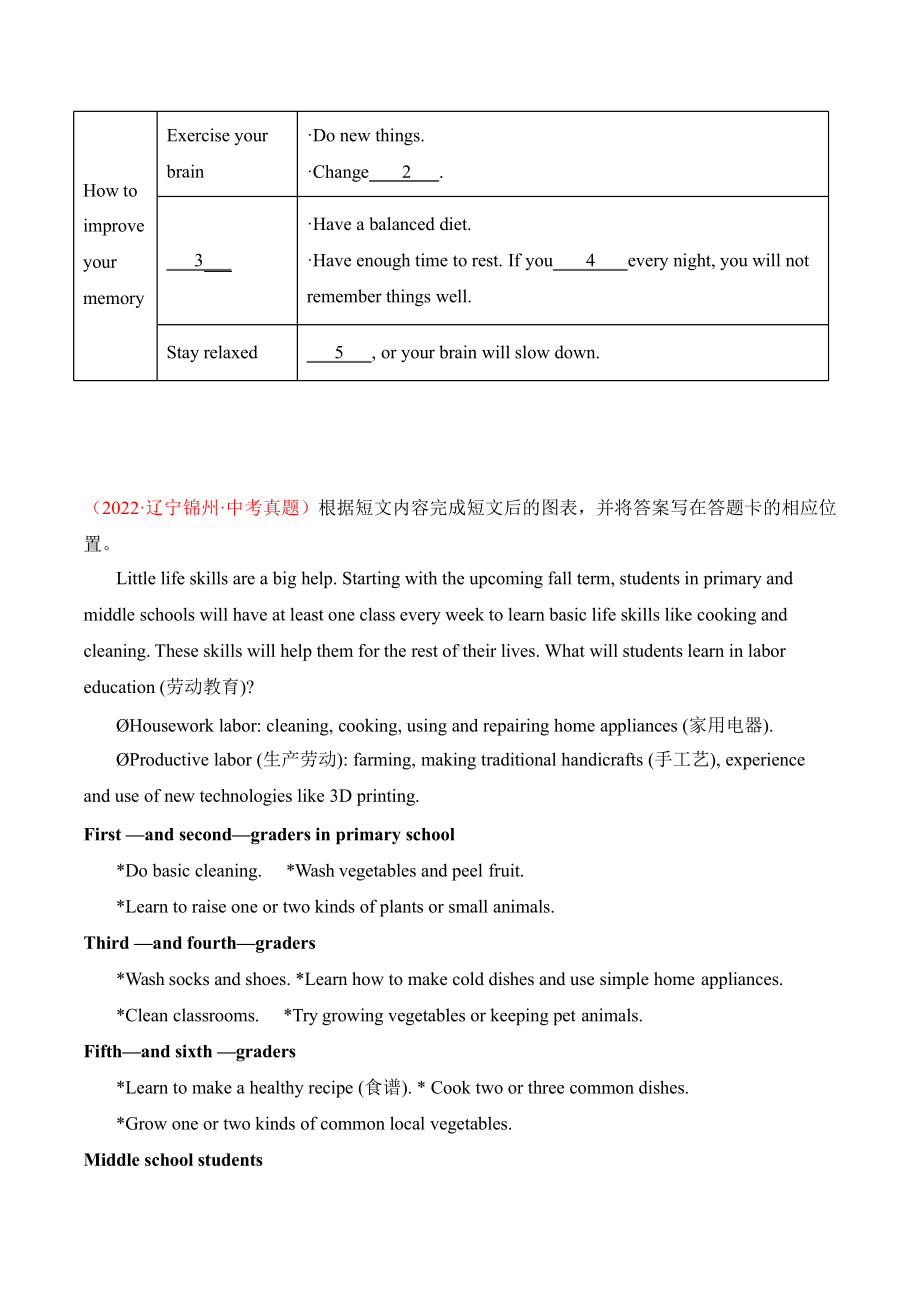 辽宁省（2020-2022）真题汇编阅读填表专项及答案.pptx_第2页