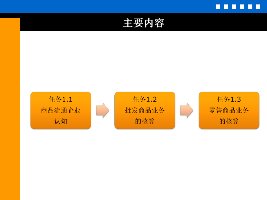 商品流通企业典型业务核算课件.ppt_第2页