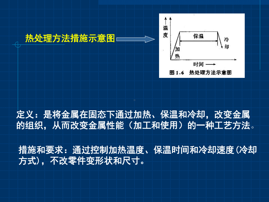 金属热处理方法课件.ppt_第2页