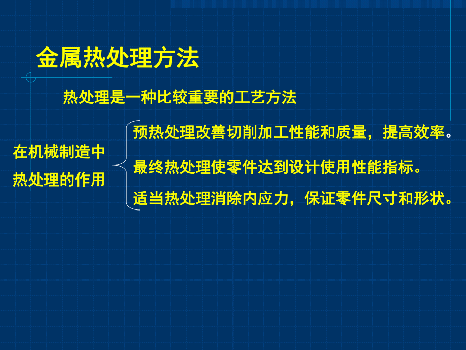 金属热处理方法课件.ppt_第3页