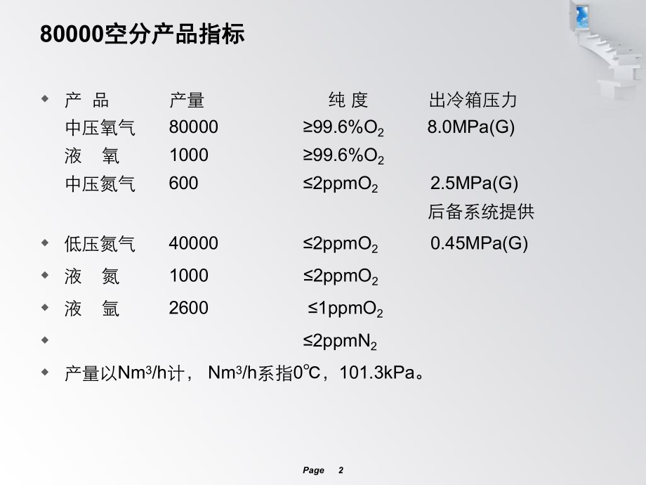 空分培训课件(8月).ppt_第2页