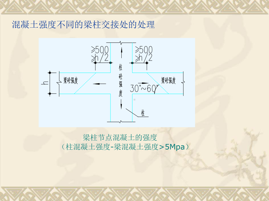 钢筋混凝土的构造要求课件.ppt_第2页