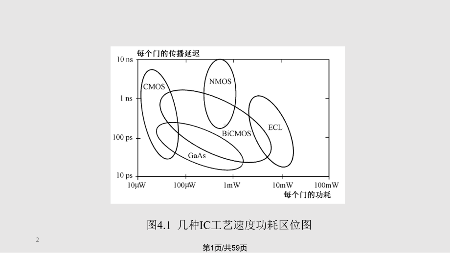 集成电路器件工艺教案课件.pptx_第2页