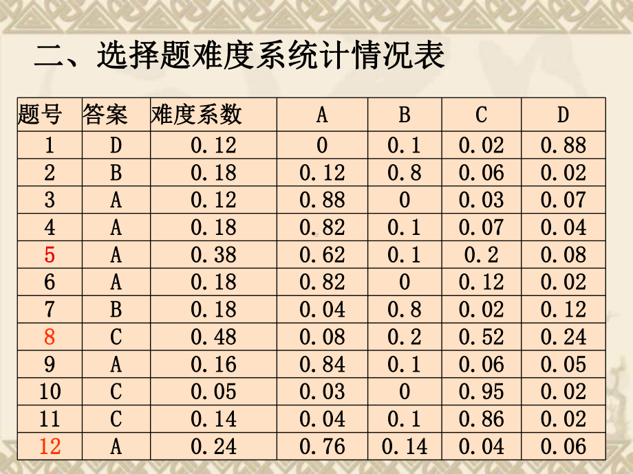 试卷讲评课件.ppt_第3页