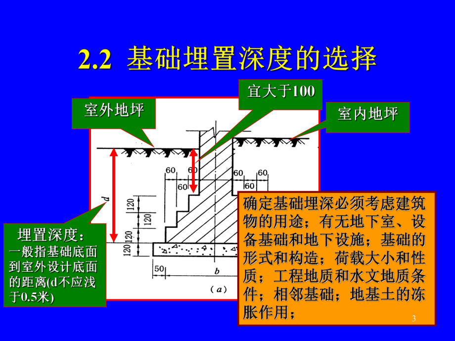 第2章浅基础设计课件.ppt_第3页