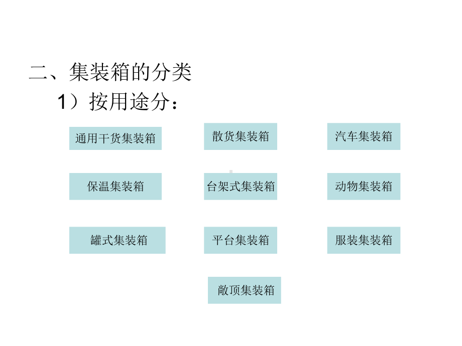 第八章集装箱运输业务课件.ppt_第3页