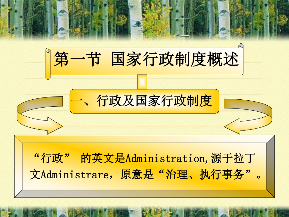 第三章国家行政制度课件.ppt_第3页