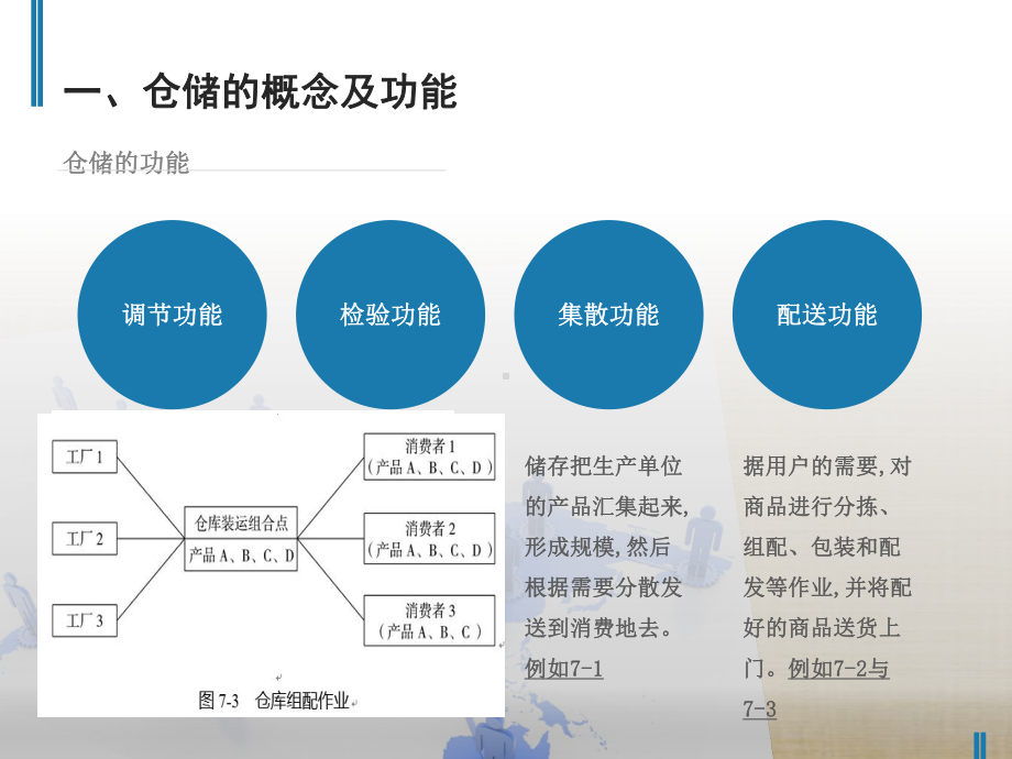 第七章-仓储与配送管理-《物流管理》课件.pptx_第3页