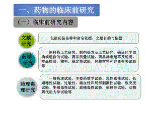 药物的临床前研究和临床研究管理课件.ppt