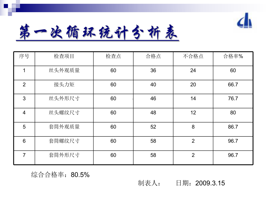 钢筋直螺纹连接质QC成果课件.ppt_第3页