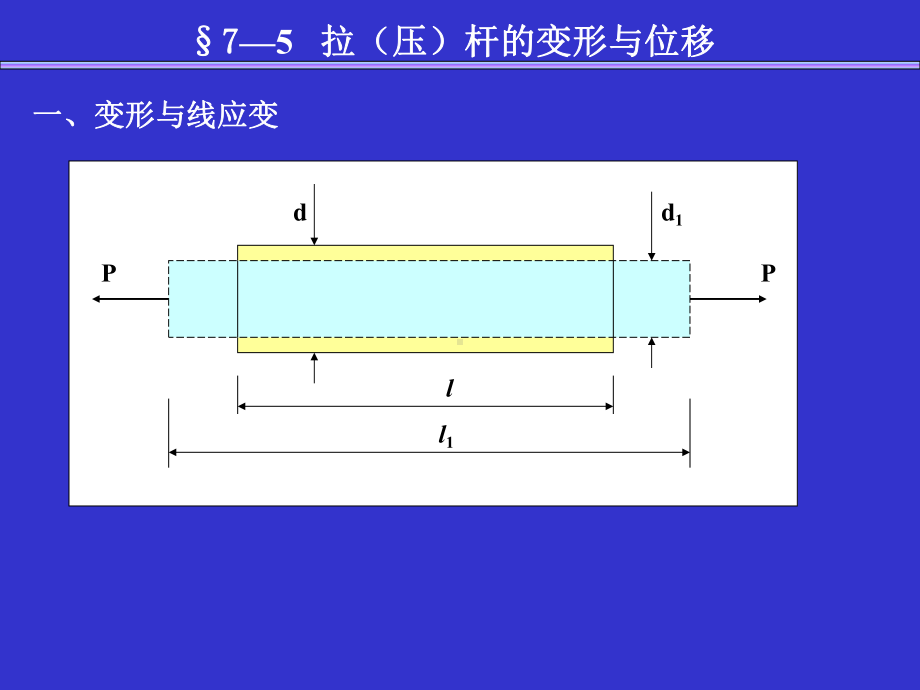 轴向拉压变形及应变能力学性质课件.ppt_第3页