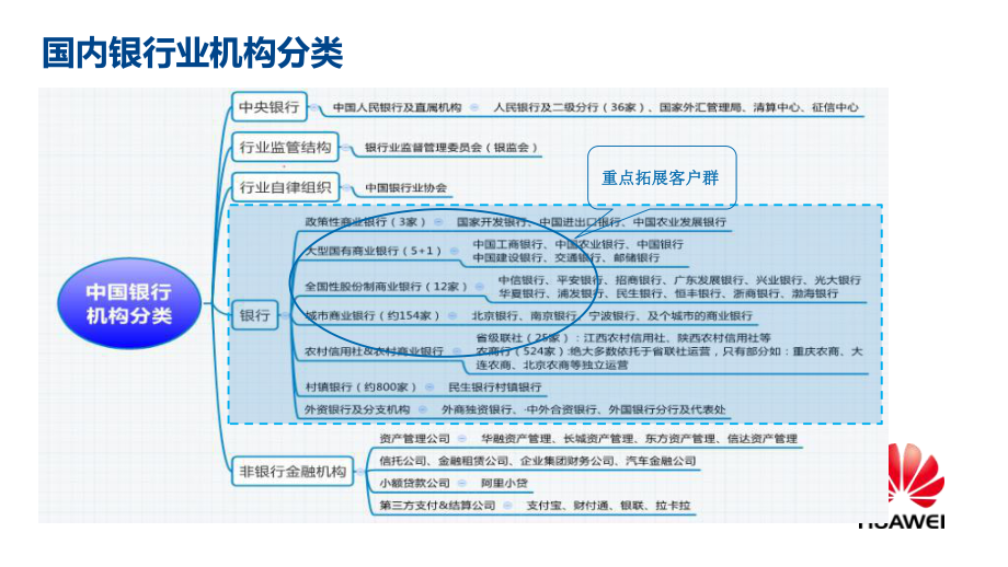 金融-银行行业理解及机会点分析课件.pptx_第3页