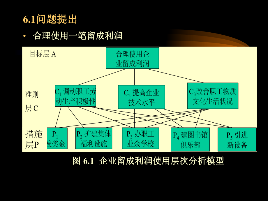 第六章层次分析法课件.ppt_第2页