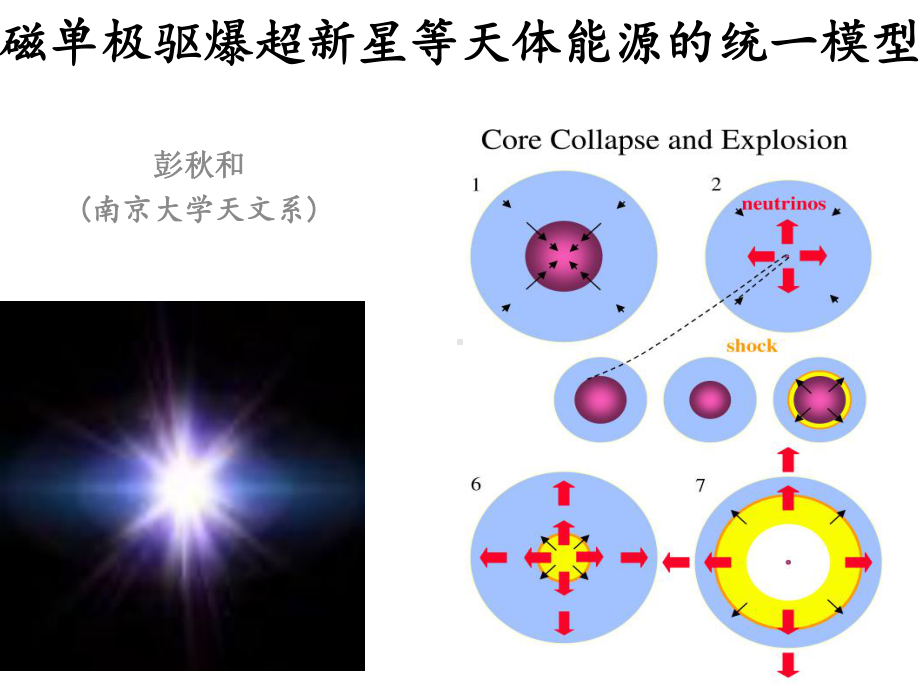 磁单极驱爆超新星等天体能源的统一模型课件.ppt_第1页