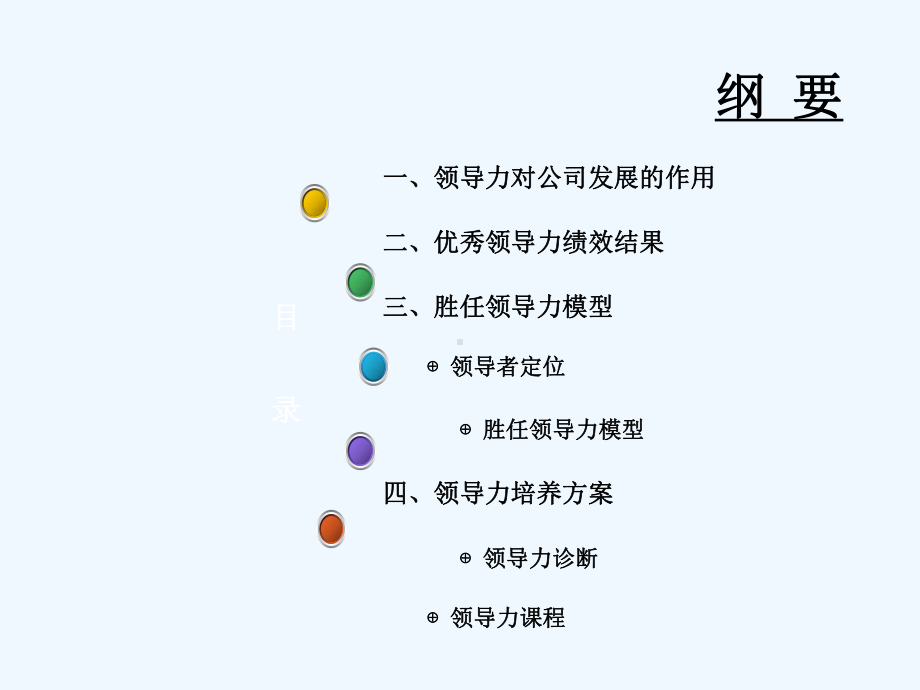 领导力胜任力模型课件.ppt_第2页