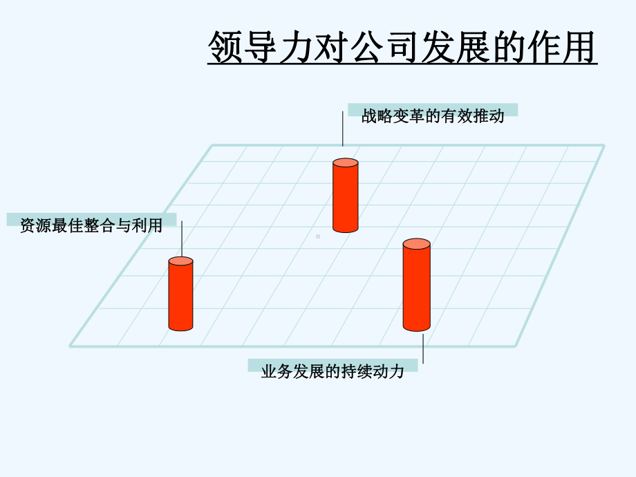 领导力胜任力模型课件.ppt_第3页