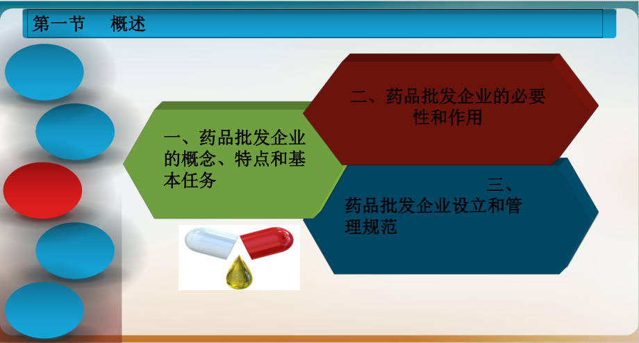 药品经营企业管理精选课件.ppt_第3页