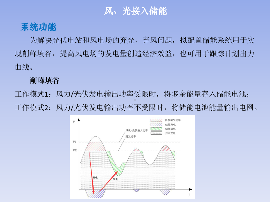 风光接入储能技术方案.pptx_第3页