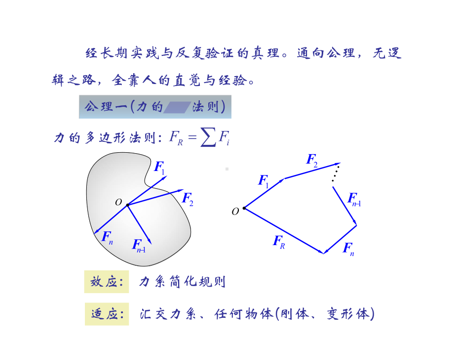 静力学基础介绍课件.ppt_第3页