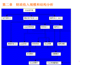 财政收入规模和结构分析课件.pptx