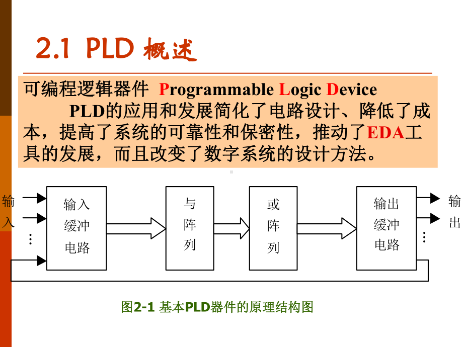 第2章-FPGA-CPLD结构原理课件.ppt_第2页