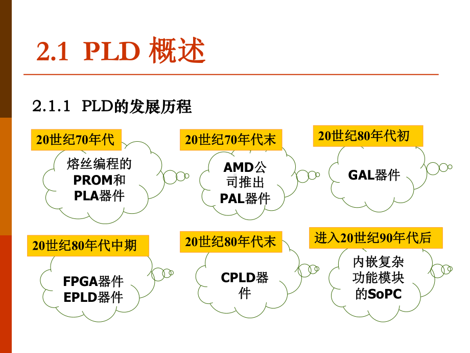 第2章-FPGA-CPLD结构原理课件.ppt_第3页