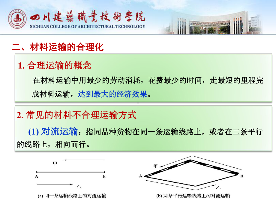 第6章-材料运输管理课件.ppt_第3页