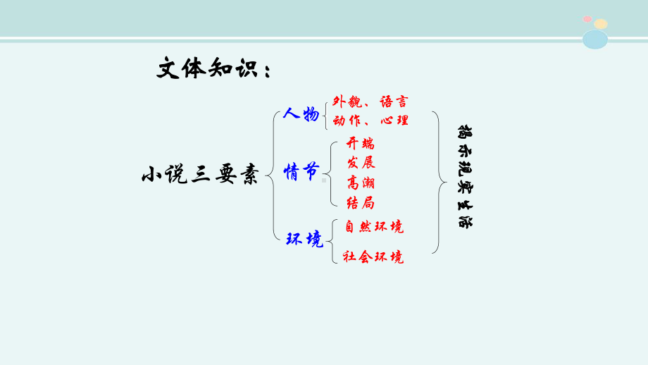 芦花荡-完整版课件.ppt_第3页