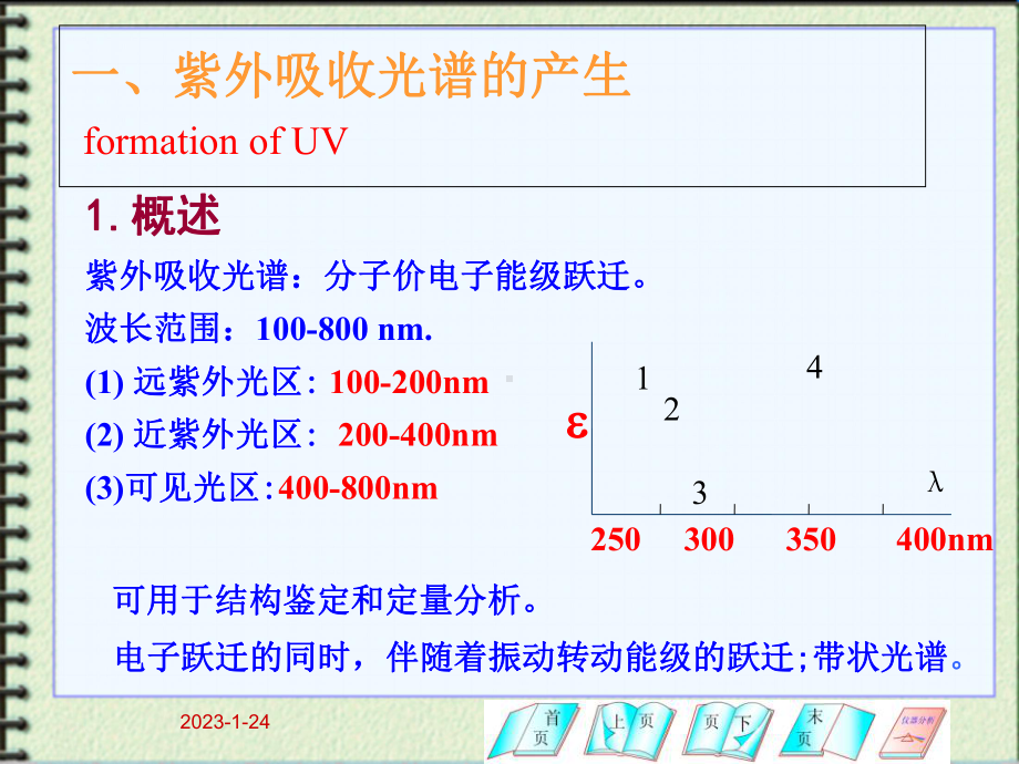 最新-紫外吸收光谱基本原理-课件.ppt_第2页