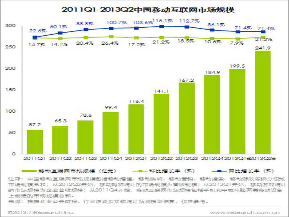 移动商务-电子商务教学课件.ppt_第3页