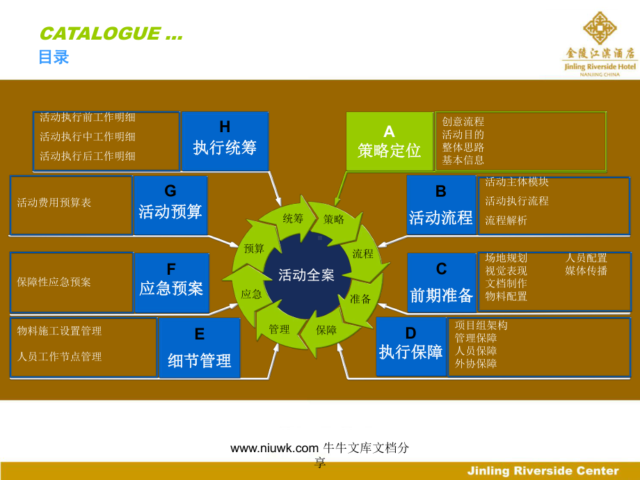 金陵江滨开业四周年客户答谢会课件.pptx_第1页