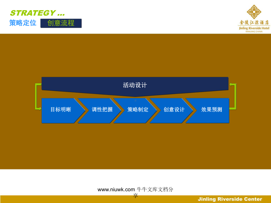 金陵江滨开业四周年客户答谢会课件.pptx_第2页