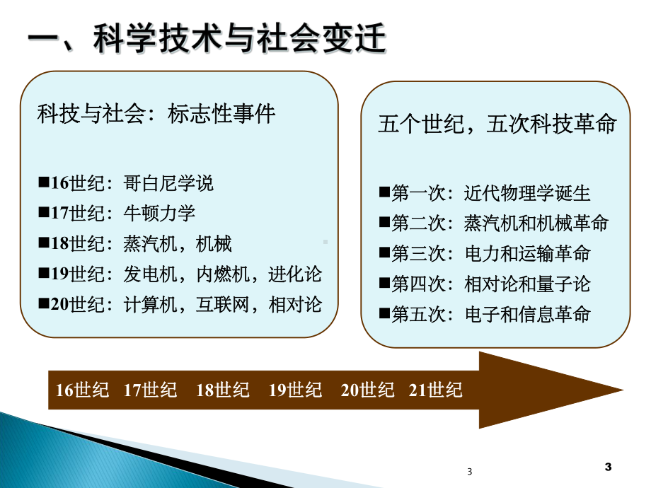 马克思主义科学技术社会论课件.pptx_第3页