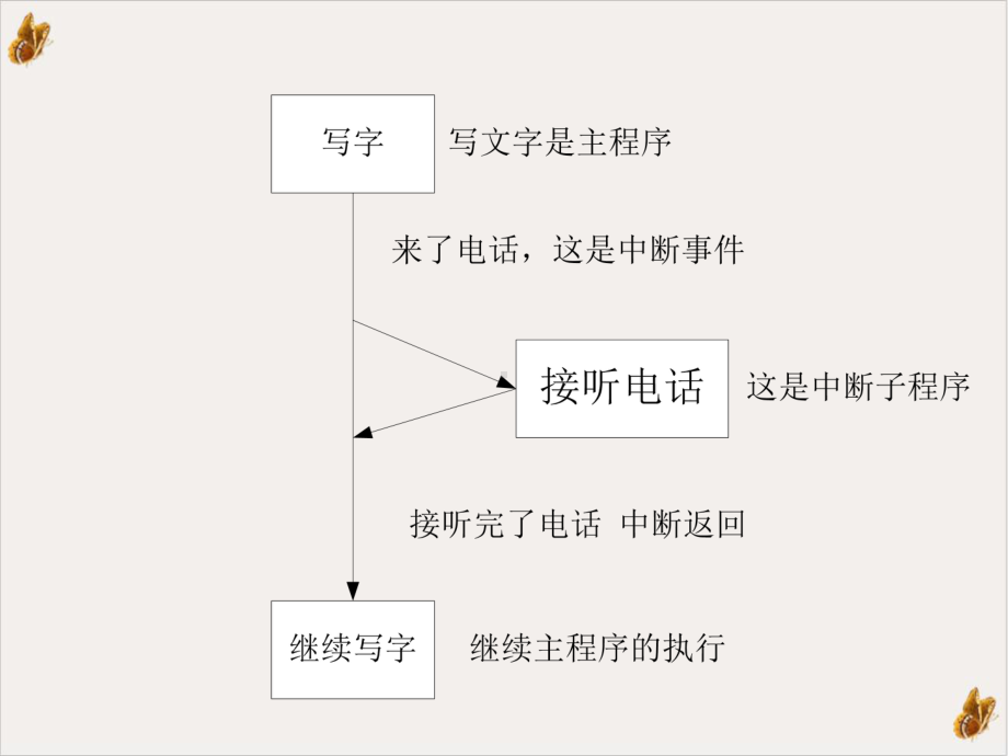 高速计数和高速定位课件.ppt_第3页