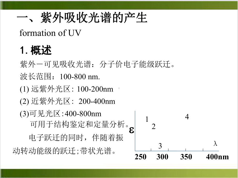 紫外吸收光谱与红外吸收光谱示范课件.ppt_第3页