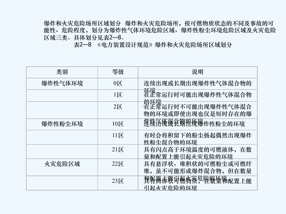 防火防爆的基本措施课件.ppt_第2页