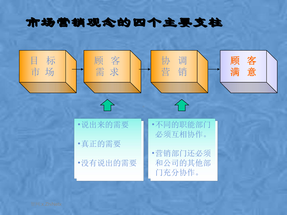 顾客满意度的测量方法课件.pptx_第3页