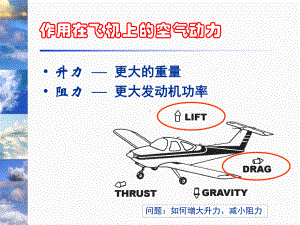 飞行原理(升力和阻力)课件.ppt