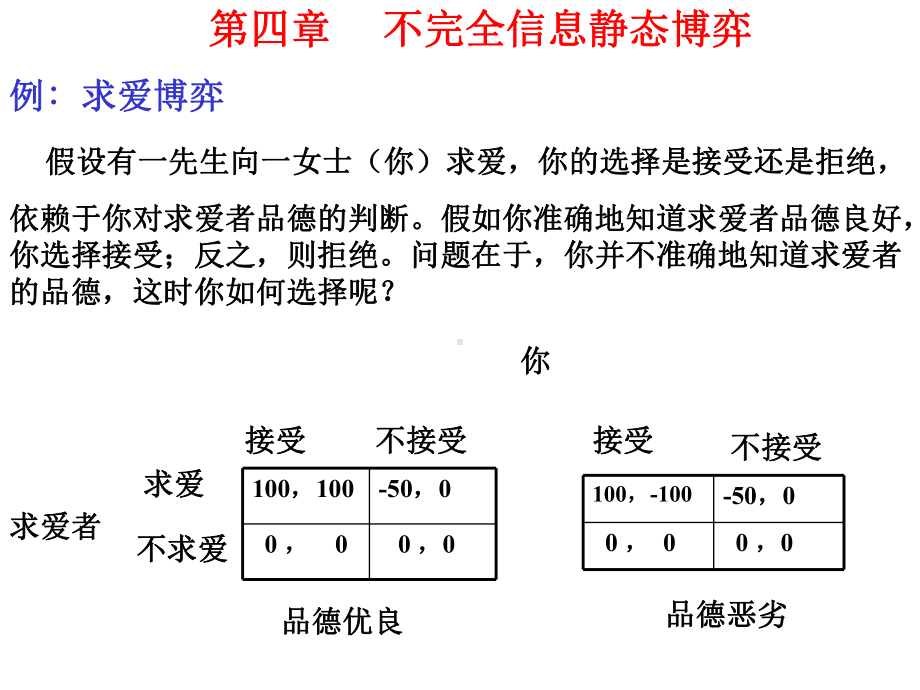 经济博弈第四章课件.ppt_第2页