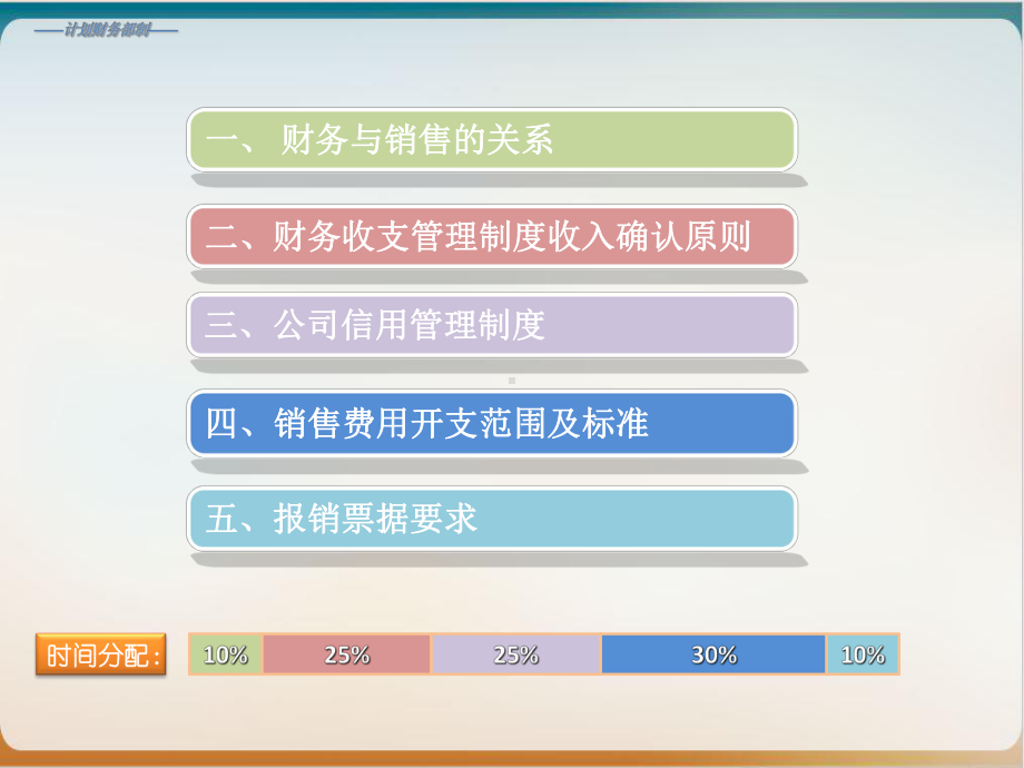 销售业务员财务知识培训课件.ppt_第2页