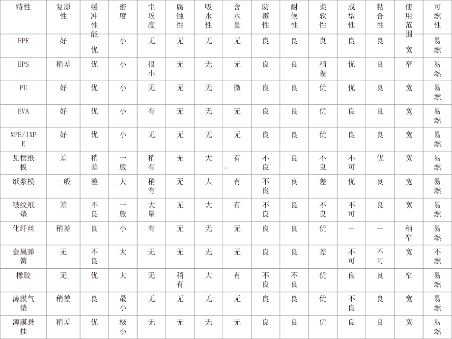 缓冲材料及设计资料课件.ppt_第2页