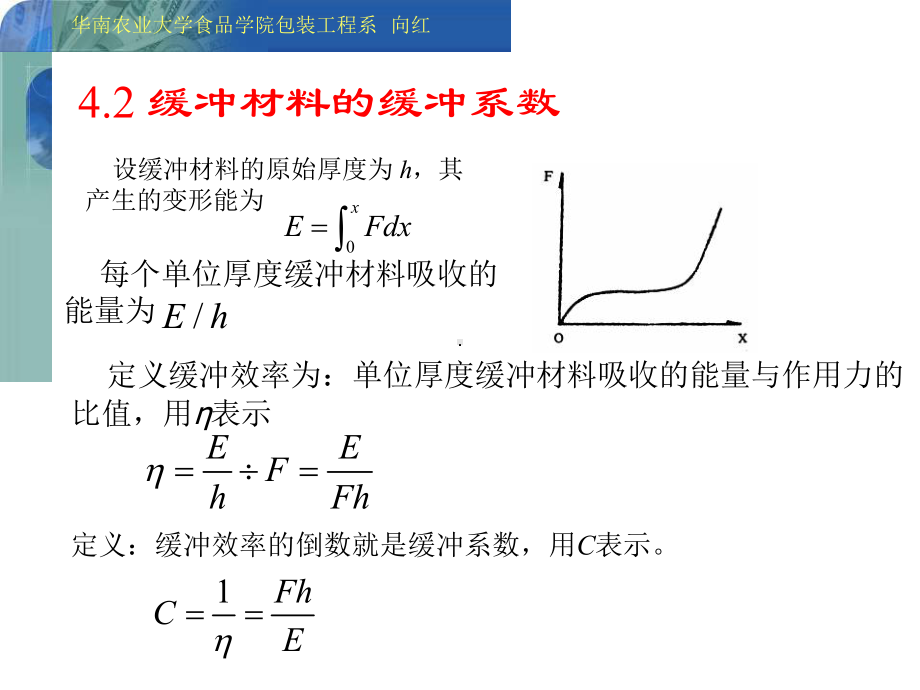 缓冲材料及设计资料课件.ppt_第3页