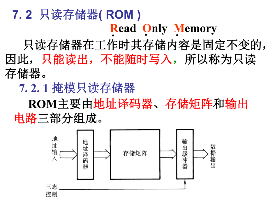 第七章-半导体存储器-课件.ppt_第3页