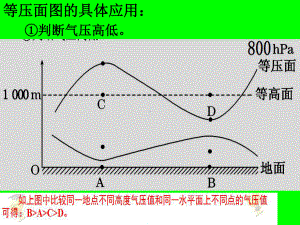 等压面图的判读1(课件)讲解.ppt