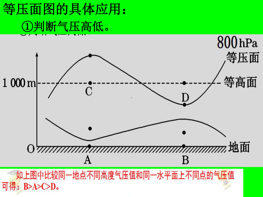 等压面图的判读1(课件)讲解.ppt_第1页