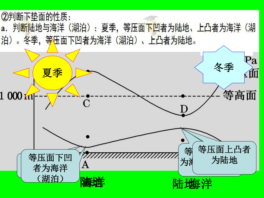 等压面图的判读1(课件)讲解.ppt_第2页